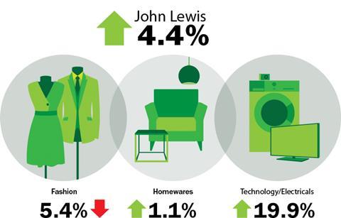 John Lewis weekly sales August 9 2013