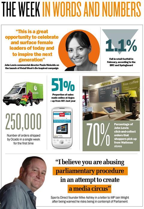 Talking shop March 18