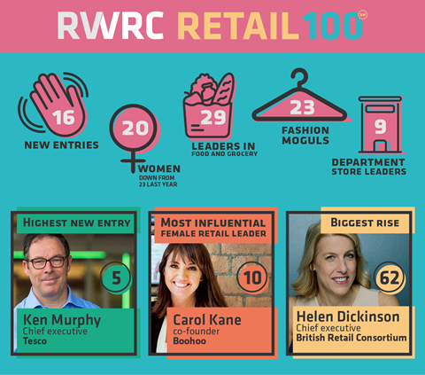 retail100_infographicn_2021