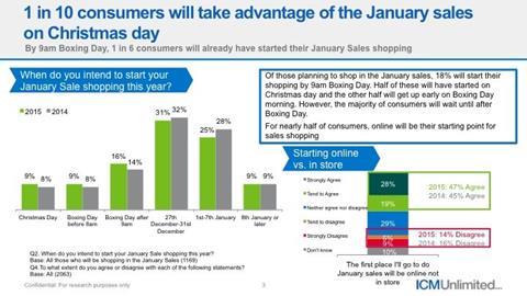 ICM Data 14Dec15 Slide3