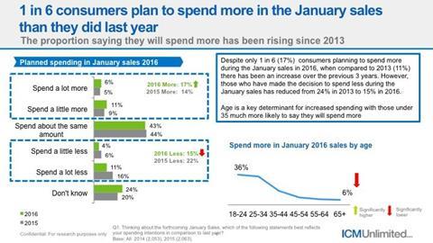 ICM Data 14Dec15 Slide4