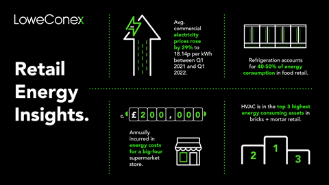 Infographic - Retail Energy Insights