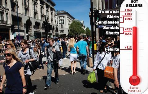 Hot weather has provided a welcome boost for many fashion retailers