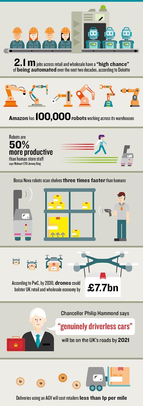 Robots infographic