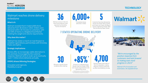 Innovation of the Week - Walmart drones