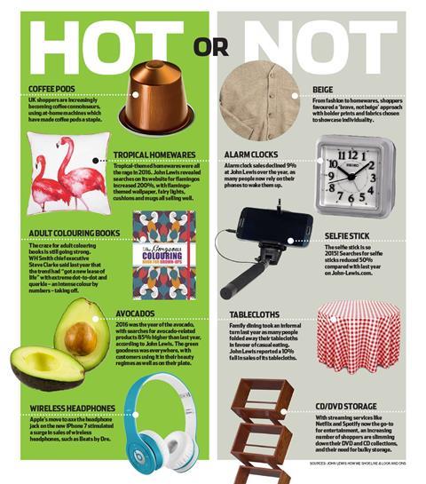 Hotor not 2016 trends 2 jpg