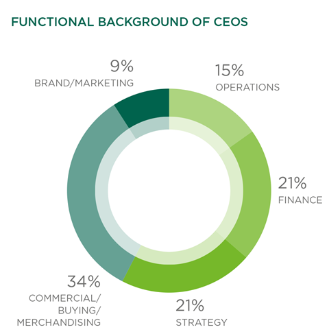 2021-Korn-Ferry-Retail-CEO-Tracker_Feb-2021-4
