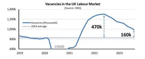 UK labour market vacancies