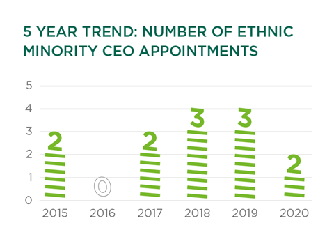 2021-Korn-Ferry-Retail-CEO-Tracker_Feb-2021-10