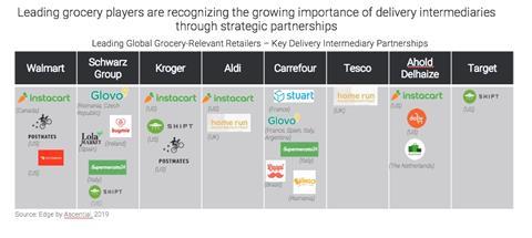 TikTok Continues -like Push into Commerce with Fulfillment Services  in the UK - Retail TouchPoints
