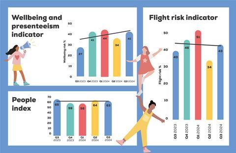 Retail people index charts Retail Voice article