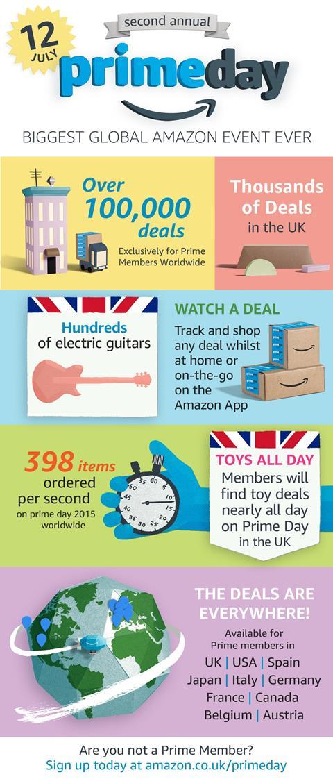 Amazon Prime Day infographic