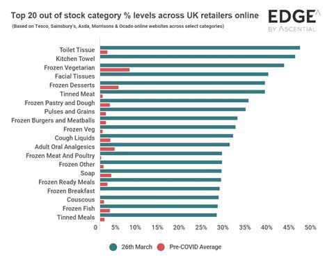 Coronavirus top 20 categories