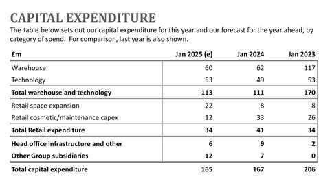 Next capex chart