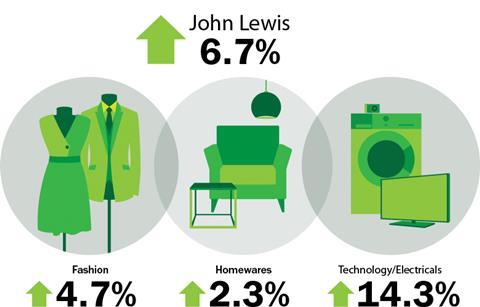 John Lewis weekly sales, June 29, 2013