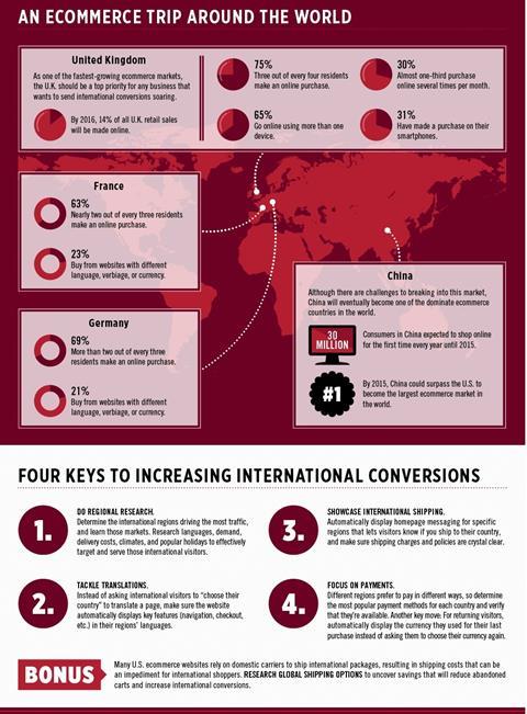 Retail Week takes a look at the impact of online shopping around the globe