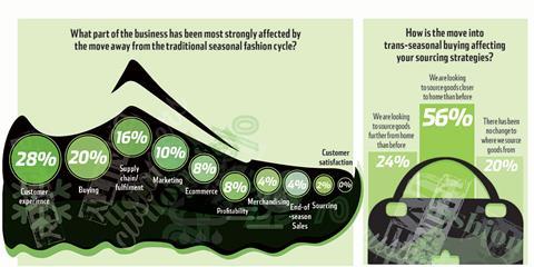 Salesforce infographic 1