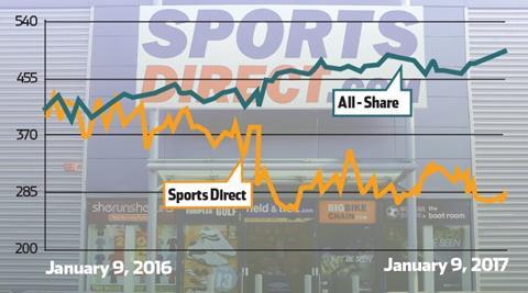 City column sports direct Jan 2017