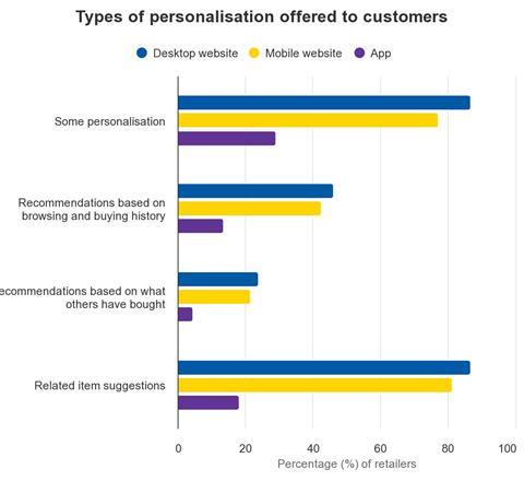 types-of-personalisation
