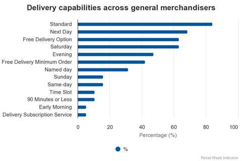 delivery-capabilities-ac