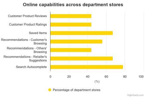 online-capabilities-acro