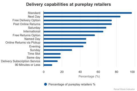 delivery-capabilities-at