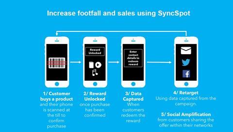 SyncSpot is a mobile platform that builds customer loyalty by offering shoppers exclusive rewards for purchasing retail products in-store.