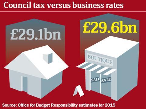 Council tax versus business rates