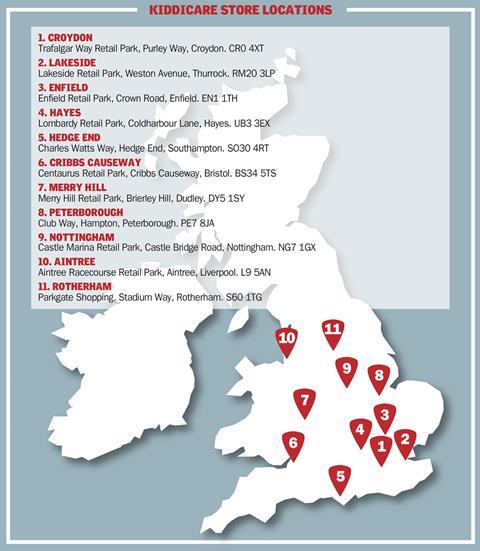 Kiddicare store locations “highly likely” to be shuttered