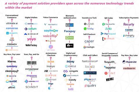 business landscape