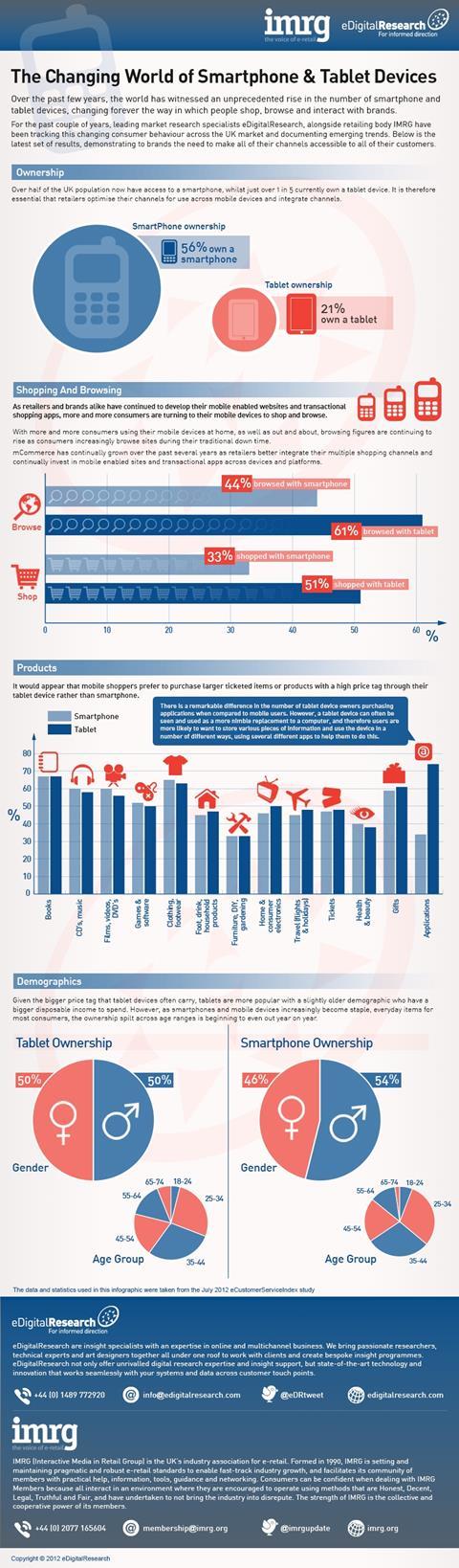 Smartphone_infographic