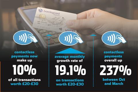 Contactless Infographic1