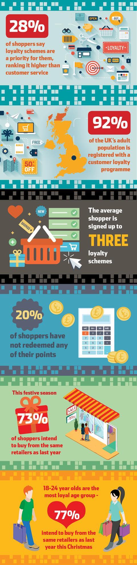 Mastercard infographic day two