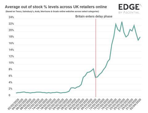 Coronavirus average out of stocks