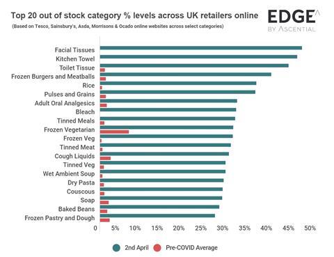 Coronavirus top 20 categories