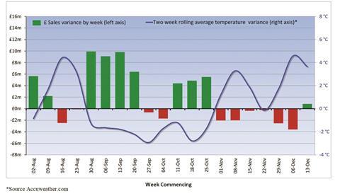 Next update chart Jan16