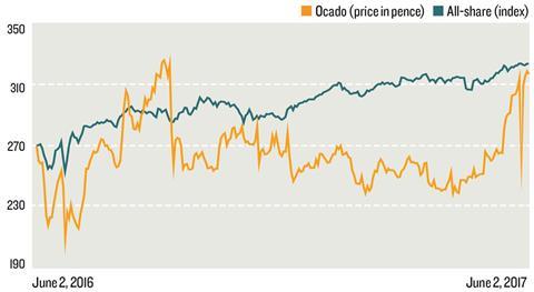 City graph Ocado 090617