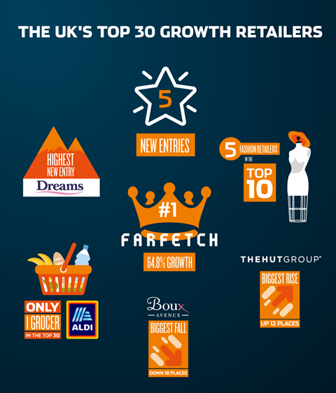 growth retailer 2018 infographic