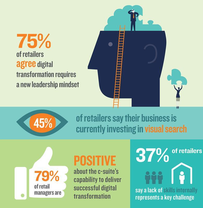 Data: 75 retailers reveal digital transformation strategy | Analysis ...