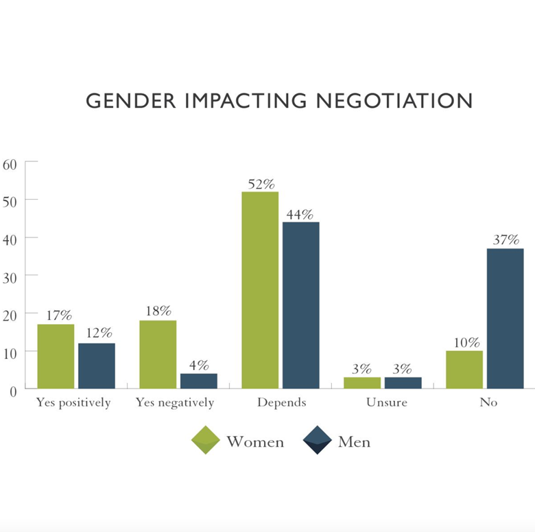 Five reasons why diversity matters in negotiation Retail Voice