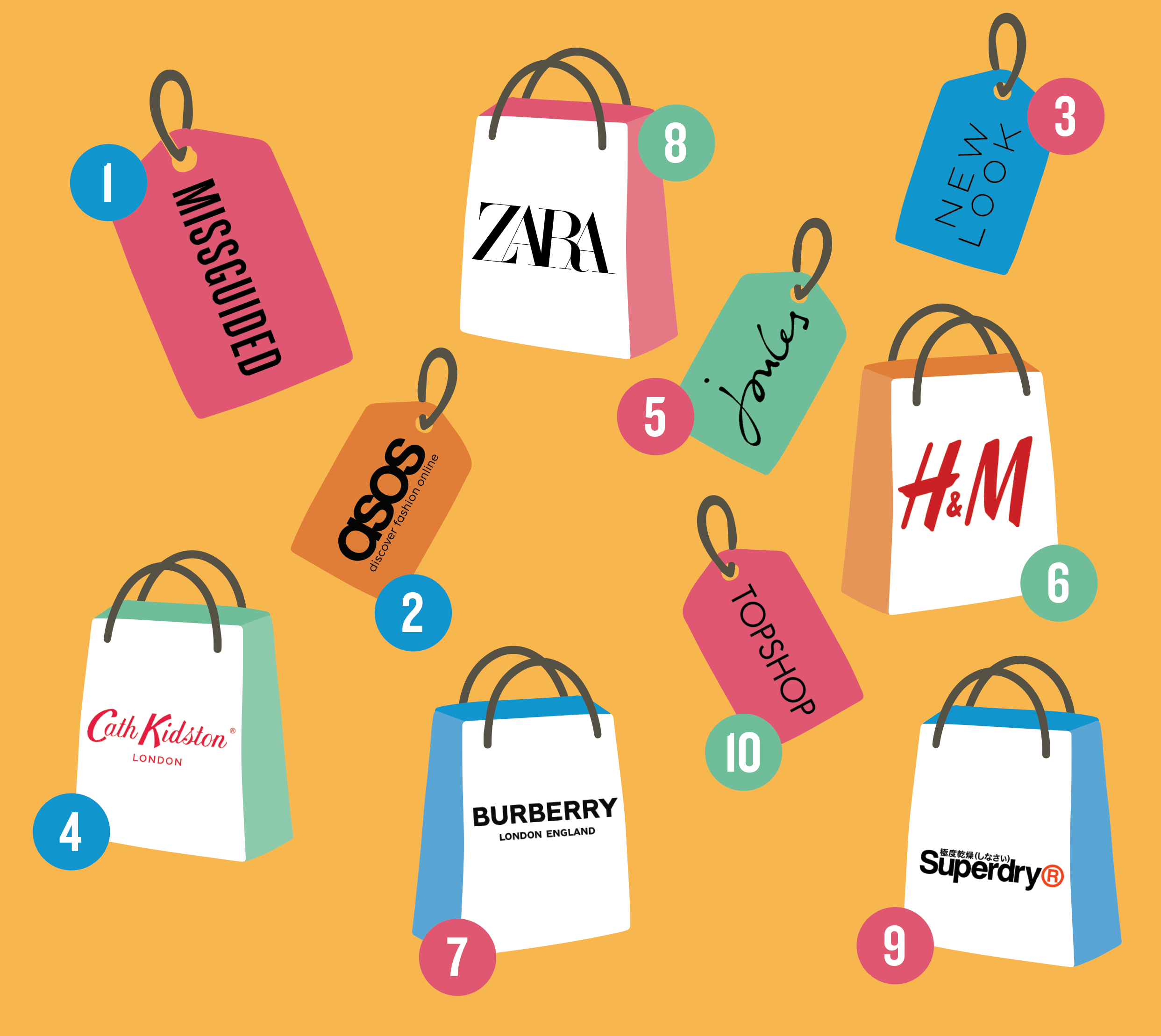 Top 10 Retailers