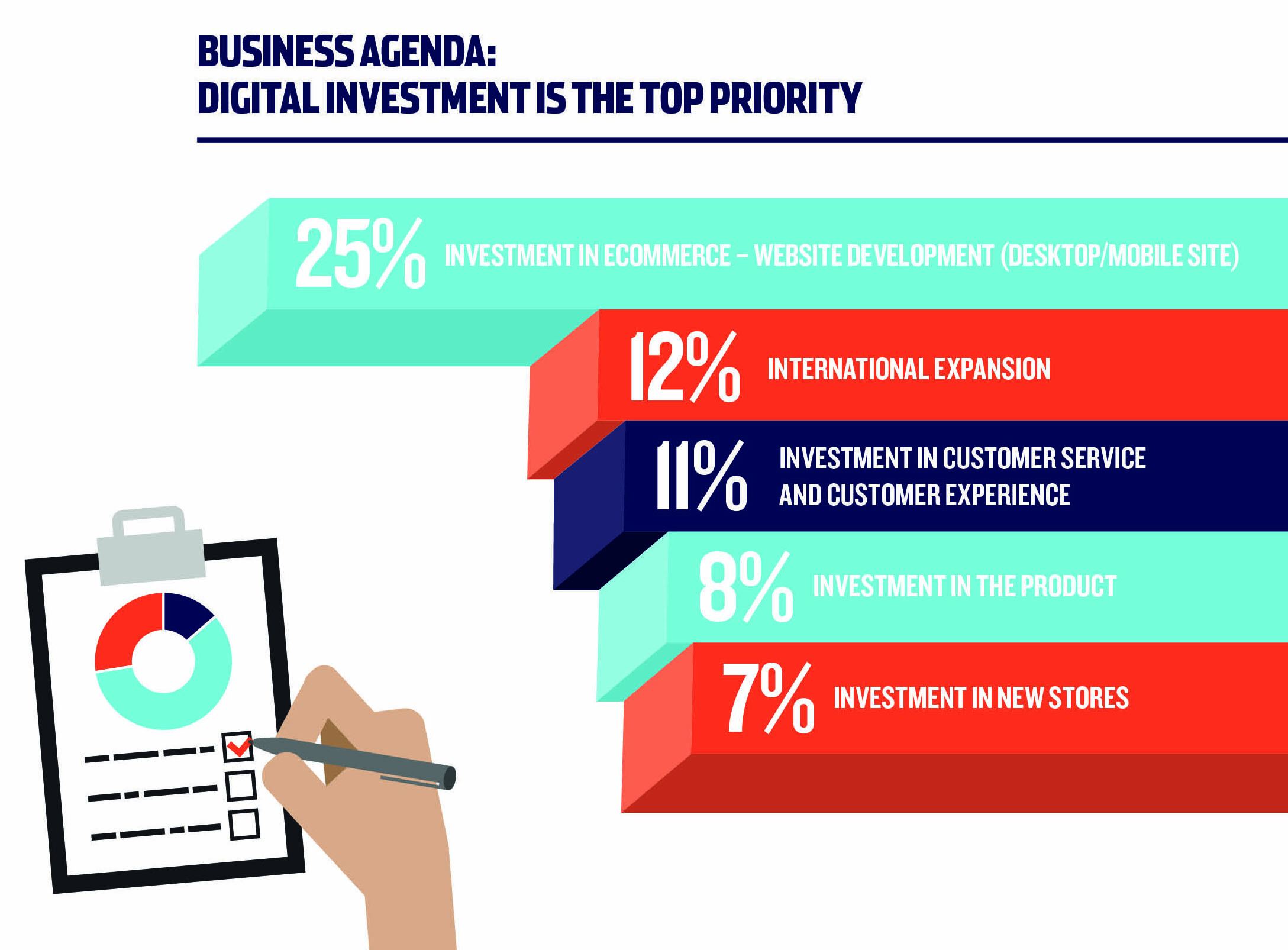 Retail 2019 infographic copy