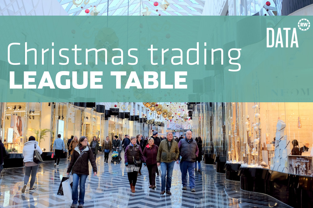 Christmas trading 2019