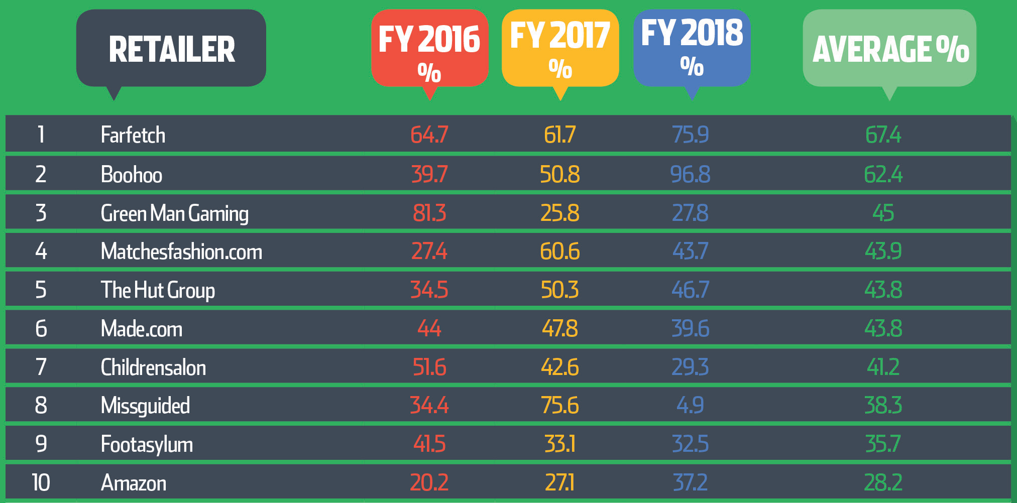 Growth retail table