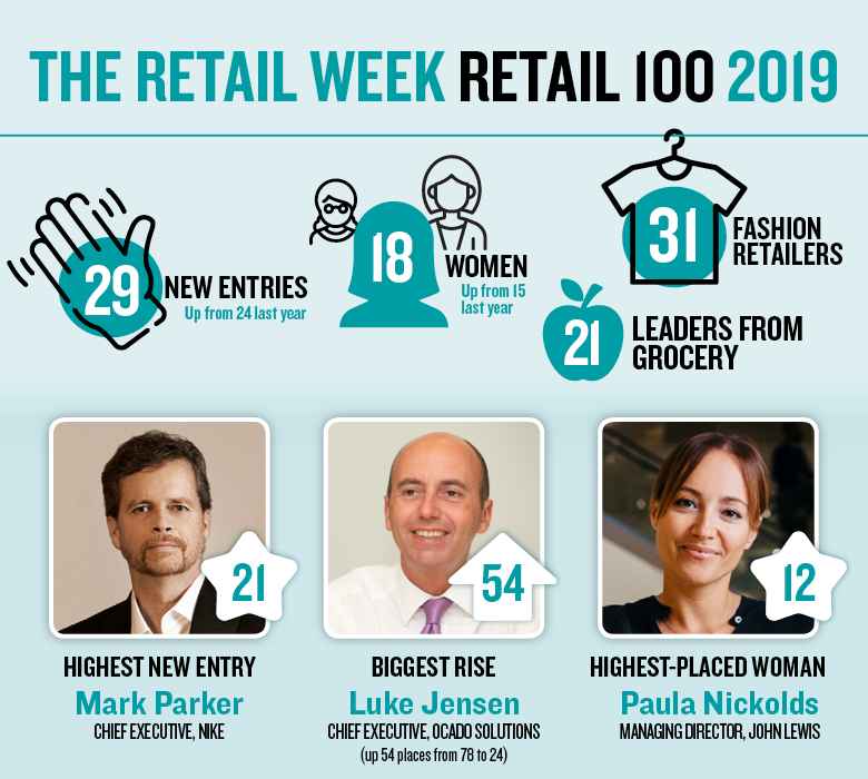 Retail 100 2019 infographic v5