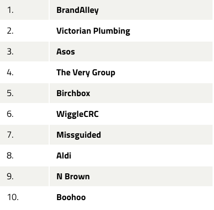 Top 10 Productive Retailers