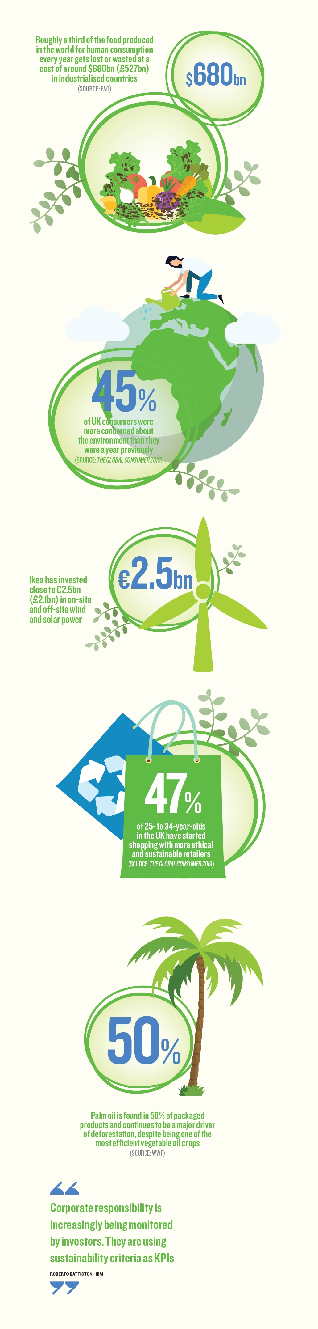 IBM infographic V4